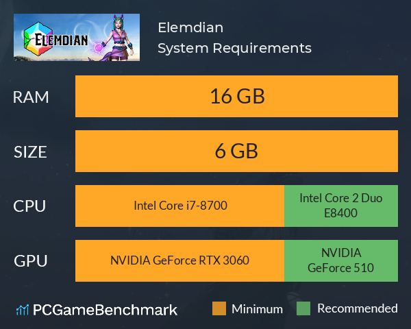Elemdian System Requirements PC Graph - Can I Run Elemdian