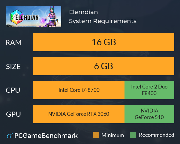 Elemdian System Requirements PC Graph - Can I Run Elemdian Elemdian System Requirements PC Graph - Can I Run Elemdian