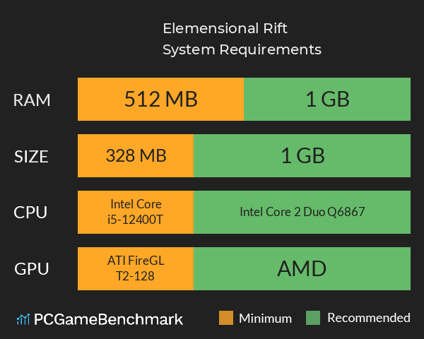 Elemensional Rift System Requirements PC Graph - Can I Run Elemensional Rift