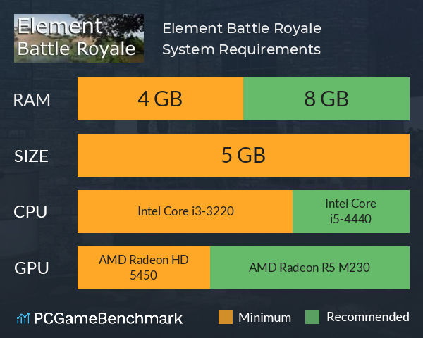 Element Battle Royale System Requirements PC Graph - Can I Run Element Battle Royale