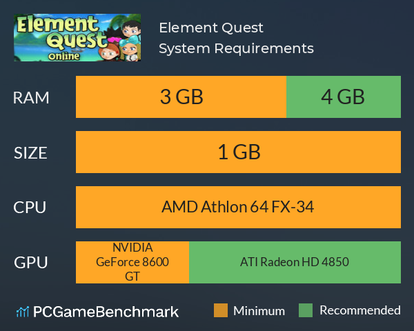 Element Quest System Requirements PC Graph - Can I Run Element Quest Element Quest System Requirements PC Graph - Can I Run Element Quest