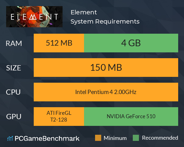 Element System Requirements PC Graph - Can I Run Element Element System Requirements PC Graph - Can I Run Element