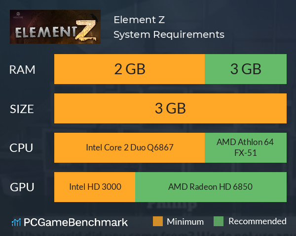 Element Z System Requirements PC Graph - Can I Run Element Z Element Z System Requirements PC Graph - Can I Run Element Z