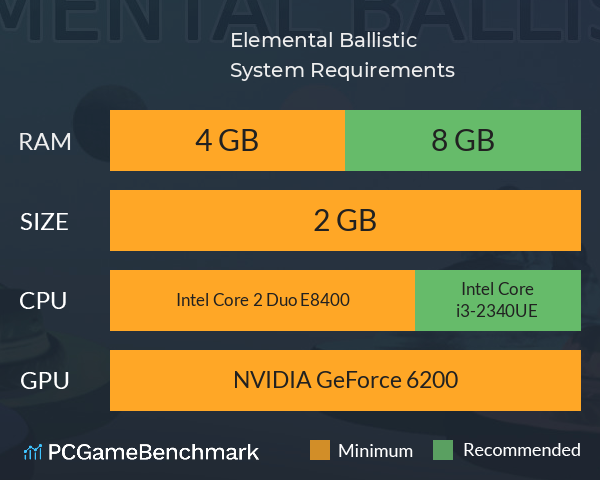 Elemental Ballistic System Requirements PC Graph - Can I Run Elemental Ballistic Elemental Ballistic System Requirements PC Graph - Can I Run Elemental Ballistic