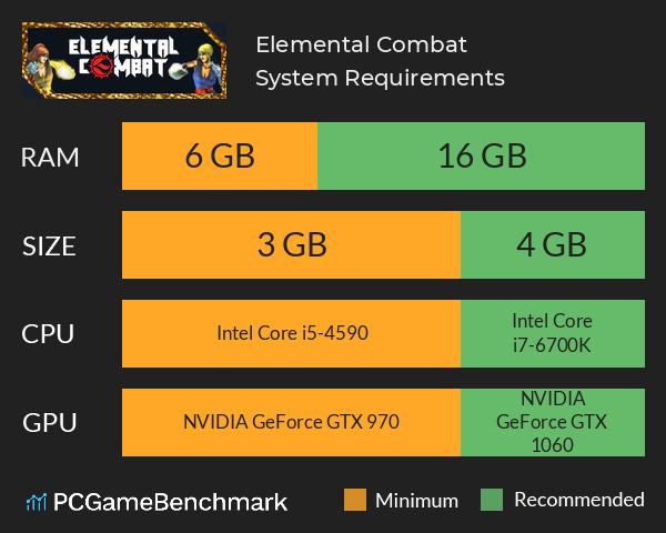 Elemental Combat System Requirements PC Graph - Can I Run Elemental Combat Elemental Combat System Requirements PC Graph - Can I Run Elemental Combat