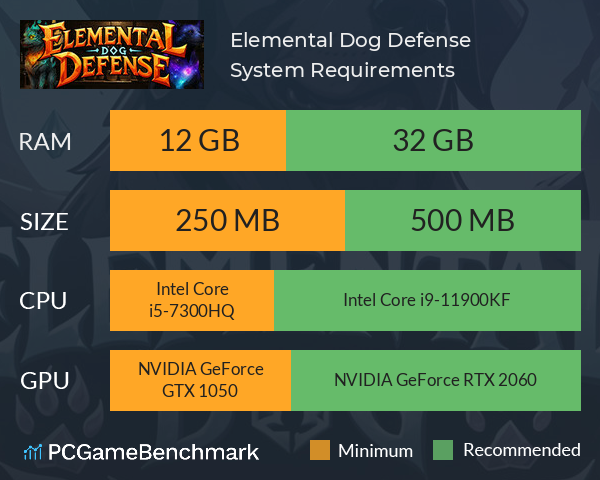 Elemental Dog Defense System Requirements PC Graph - Can I Run Elemental Dog Defense Elemental Dog Defense System Requirements PC Graph - Can I Run Elemental Dog Defense