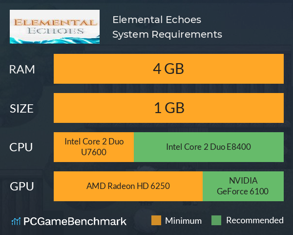 Elemental Echoes System Requirements PC Graph - Can I Run Elemental Echoes