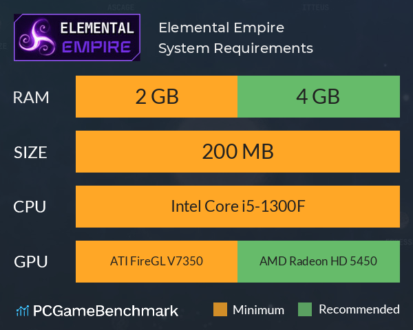 Elemental Empire System Requirements PC Graph - Can I Run Elemental Empire