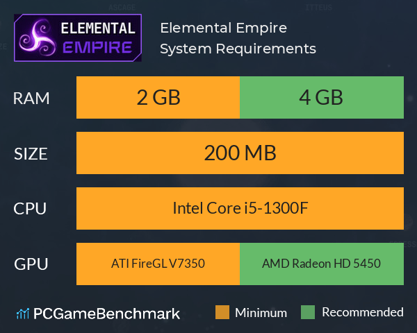 Elemental Empire System Requirements PC Graph - Can I Run Elemental Empire Elemental Empire System Requirements PC Graph - Can I Run Elemental Empire