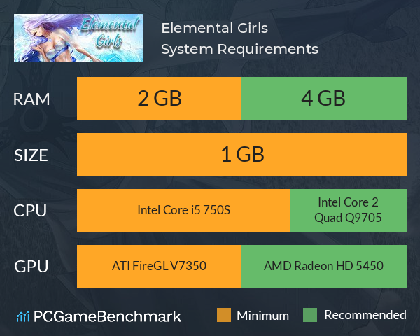 Elemental Girls System Requirements PC Graph - Can I Run Elemental Girls