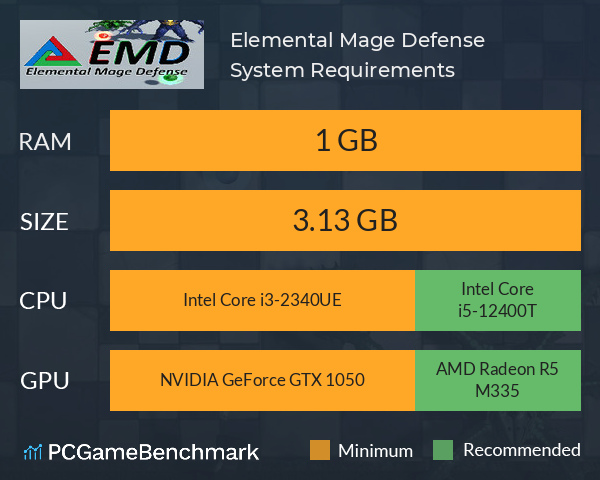 Elemental Mage Defense System Requirements PC Graph - Can I Run Elemental Mage Defense Elemental Mage Defense System Requirements PC Graph - Can I Run Elemental Mage Defense
