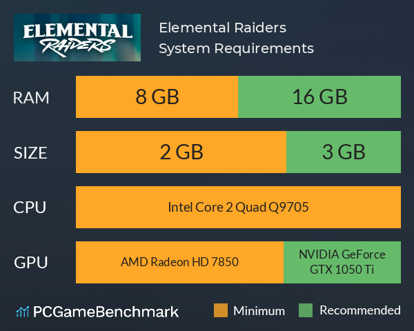 Elemental Raiders System Requirements PC Graph - Can I Run Elemental Raiders