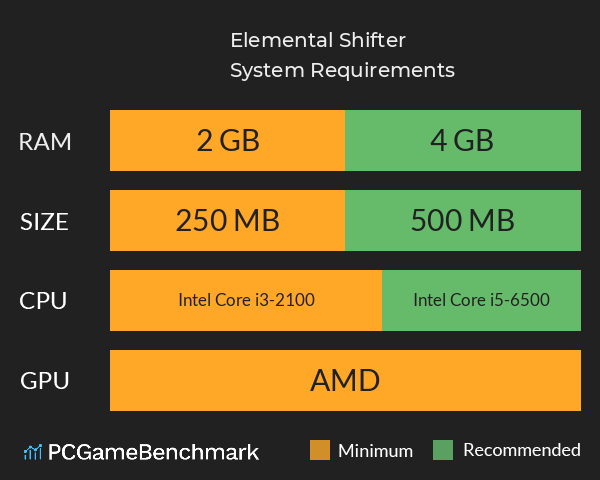 Elemental Shifter System Requirements PC Graph - Can I Run Elemental Shifter Elemental Shifter System Requirements PC Graph - Can I Run Elemental Shifter