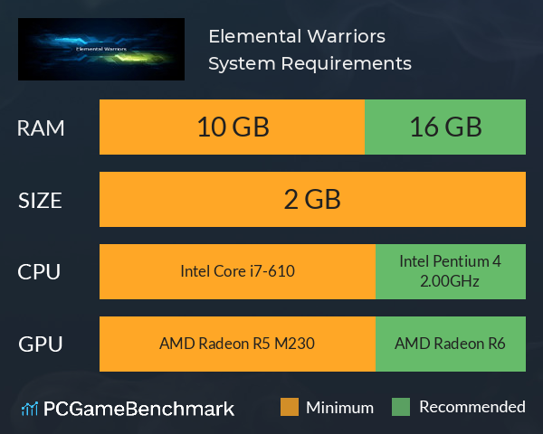 Elemental Warriors System Requirements PC Graph - Can I Run Elemental Warriors Elemental Warriors System Requirements PC Graph - Can I Run Elemental Warriors