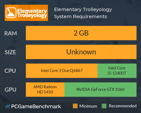 Elementary Trolleyology System Requirements PC Graph - Can I Run Elementary Trolleyology Elementary Trolleyology System Requirements PC Graph - Can I Run Elementary Trolleyology