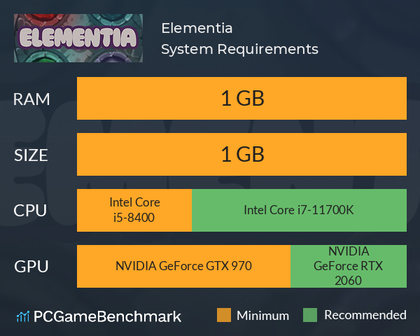 Elementia System Requirements PC Graph - Can I Run Elementia Elementia System Requirements PC Graph - Can I Run Elementia