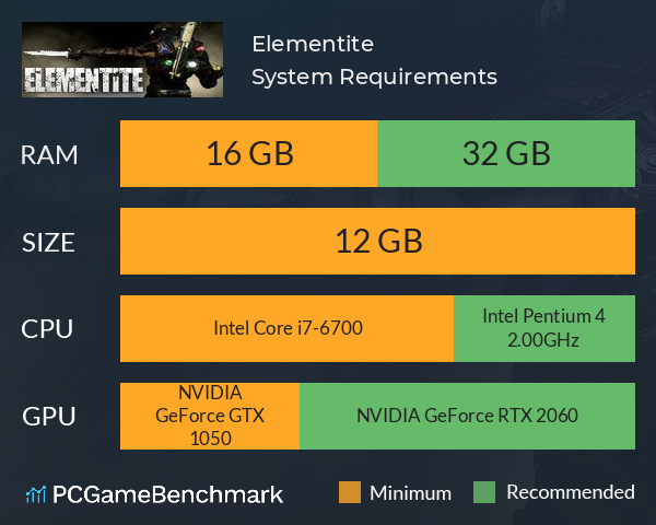Elementite System Requirements PC Graph - Can I Run Elementite