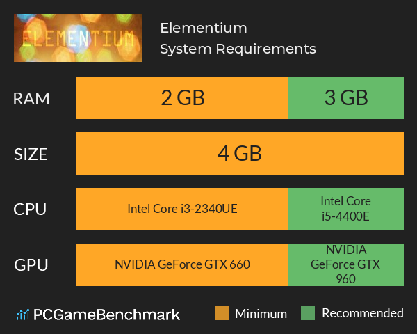 Elementium System Requirements PC Graph - Can I Run Elementium