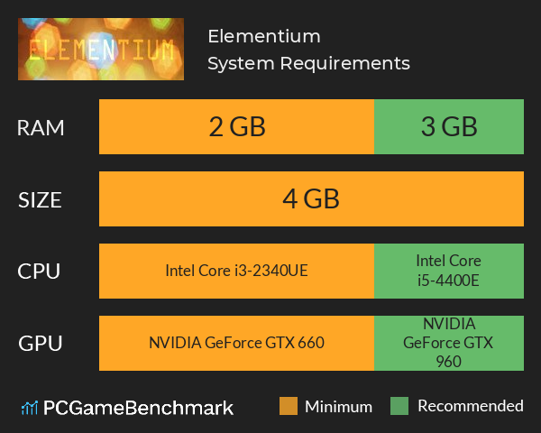 Elementium System Requirements PC Graph - Can I Run Elementium Elementium System Requirements PC Graph - Can I Run Elementium