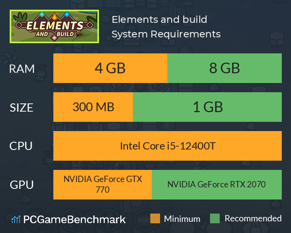 Elements and build System Requirements PC Graph - Can I Run Elements and build Elements and build System Requirements PC Graph - Can I Run Elements and build