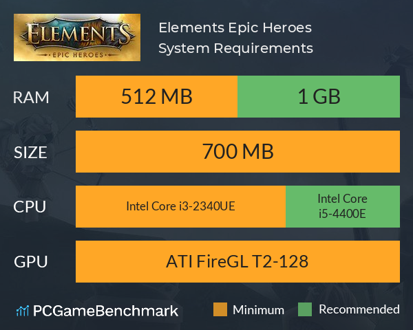 Elements: Epic Heroes System Requirements PC Graph - Can I Run Elements: Epic Heroes