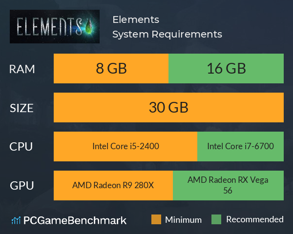 Elements System Requirements PC Graph - Can I Run Elements
