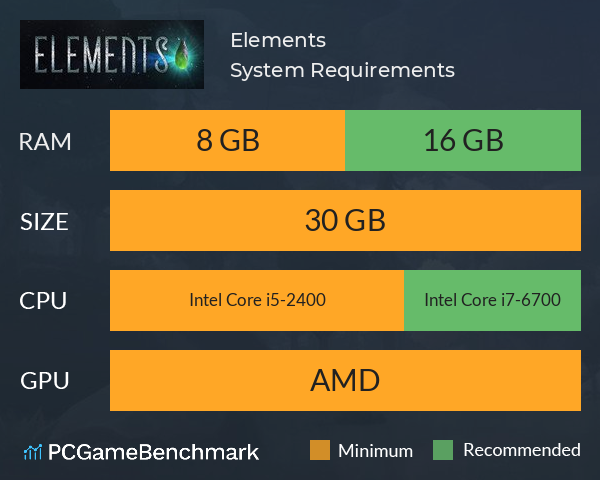 Elements System Requirements PC Graph - Can I Run Elements Elements System Requirements PC Graph - Can I Run Elements