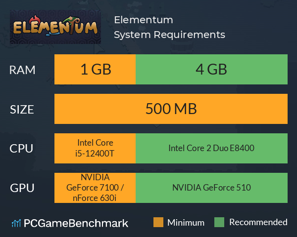 Elementum System Requirements PC Graph - Can I Run Elementum Elementum System Requirements PC Graph - Can I Run Elementum