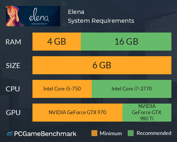 Elena System Requirements PC Graph - Can I Run Elena Elena System Requirements PC Graph - Can I Run Elena