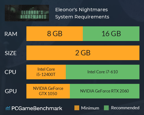 Eleonor's Nightmares System Requirements PC Graph - Can I Run Eleonor's Nightmares
