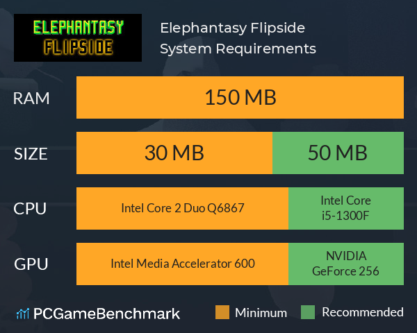 Elephantasy: Flipside System Requirements PC Graph - Can I Run Elephantasy: Flipside Elephantasy: Flipside System Requirements PC Graph - Can I Run Elephantasy: Flipside