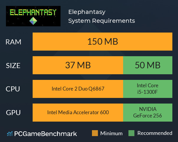 Elephantasy System Requirements PC Graph - Can I Run Elephantasy Elephantasy System Requirements PC Graph - Can I Run Elephantasy