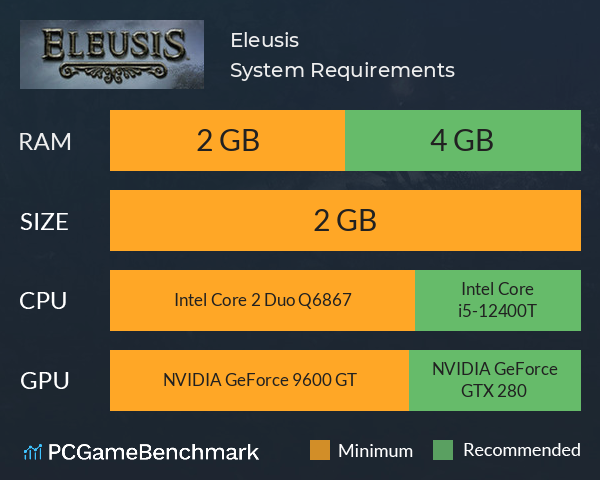 Eleusis System Requirements PC Graph - Can I Run Eleusis Eleusis System Requirements PC Graph - Can I Run Eleusis