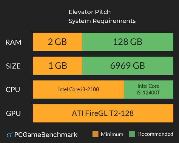 Elevator Pitch System Requirements PC Graph - Can I Run Elevator Pitch