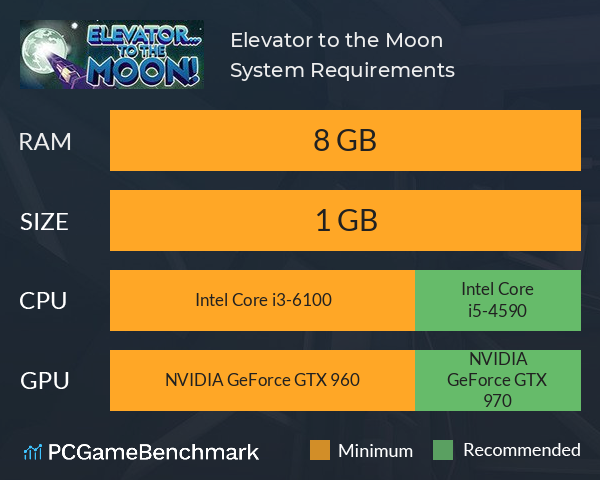 Elevator... to the Moon! System Requirements PC Graph - Can I Run Elevator... to the Moon!