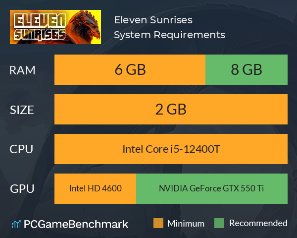Eleven Sunrises System Requirements PC Graph - Can I Run Eleven Sunrises