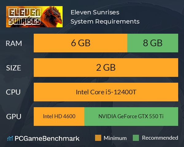 Eleven Sunrises System Requirements PC Graph - Can I Run Eleven Sunrises Eleven Sunrises System Requirements PC Graph - Can I Run Eleven Sunrises