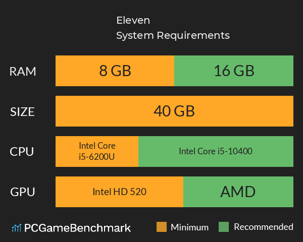 Eleven System Requirements PC Graph - Can I Run Eleven Eleven System Requirements PC Graph - Can I Run Eleven