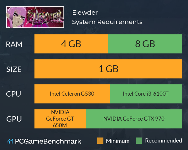 Elewder System Requirements PC Graph - Can I Run Elewder