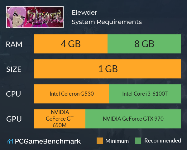 Elewder System Requirements PC Graph - Can I Run Elewder Elewder System Requirements PC Graph - Can I Run Elewder