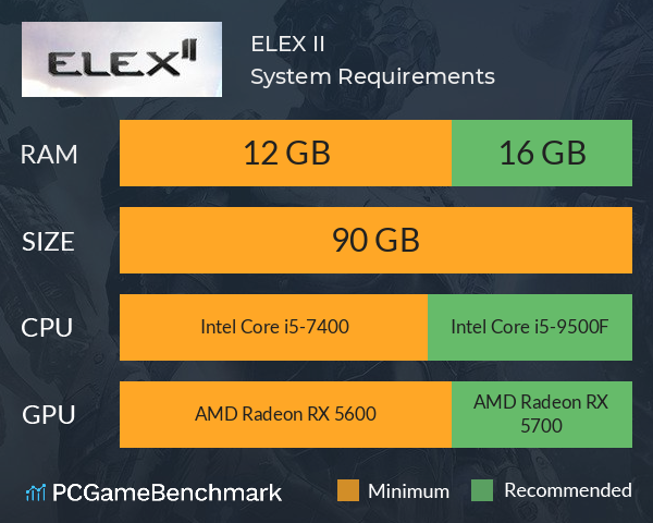 ELEX II System Requirements PC Graph - Can I Run ELEX II