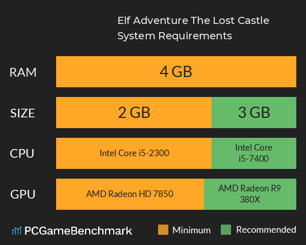 Elf Adventure: The Lost Castle System Requirements PC Graph - Can I Run Elf Adventure: The Lost Castle Elf Adventure: The Lost Castle System Requirements PC Graph - Can I Run Elf Adventure: The Lost Castle