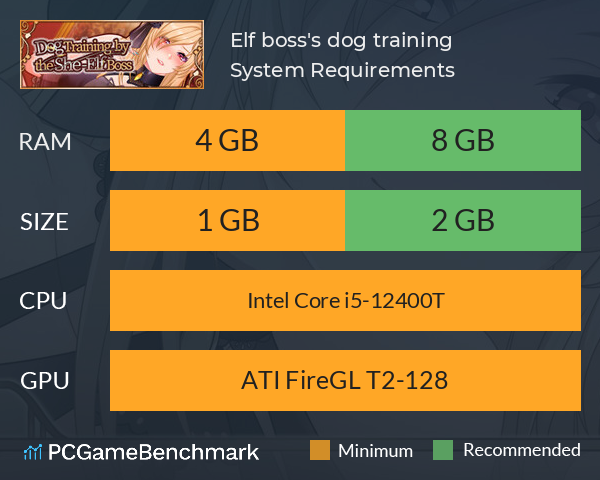 Elf boss's dog training System Requirements PC Graph - Can I Run Elf boss's dog training Elf boss's dog training System Requirements PC Graph - Can I Run Elf boss's dog training
