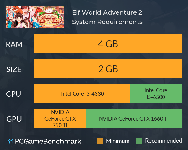 Elf World Adventure 2 System Requirements PC Graph - Can I Run Elf World Adventure 2 Elf World Adventure 2 System Requirements PC Graph - Can I Run Elf World Adventure 2