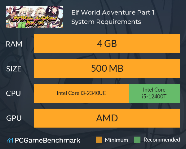 Elf World Adventure: Part 1 System Requirements PC Graph - Can I Run Elf World Adventure: Part 1