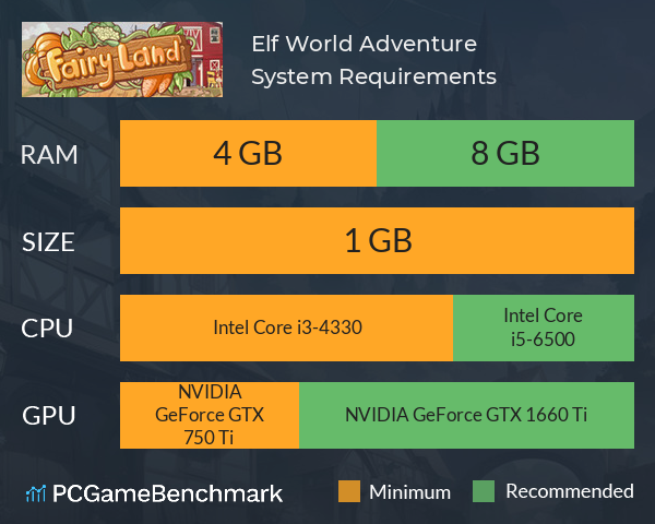 Elf World Adventure System Requirements PC Graph - Can I Run Elf World Adventure Elf World Adventure System Requirements PC Graph - Can I Run Elf World Adventure