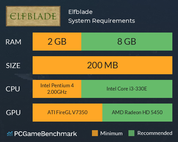 Elfblade System Requirements PC Graph - Can I Run Elfblade