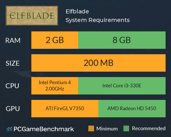 Elfblade System Requirements PC Graph - Can I Run Elfblade Elfblade System Requirements PC Graph - Can I Run Elfblade