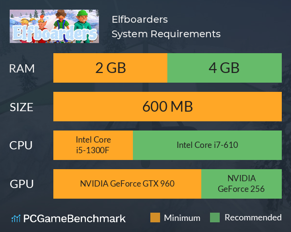 Elfboarders System Requirements PC Graph - Can I Run Elfboarders Elfboarders System Requirements PC Graph - Can I Run Elfboarders