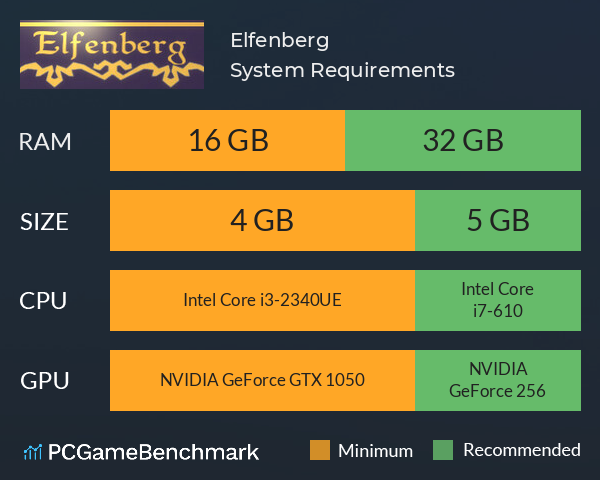 Elfenberg System Requirements PC Graph - Can I Run Elfenberg